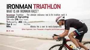 What is an Ironman race? A grueling triathlon with a 2.4-mile swim, 112-mile bike ride, and 26.2-mile run.